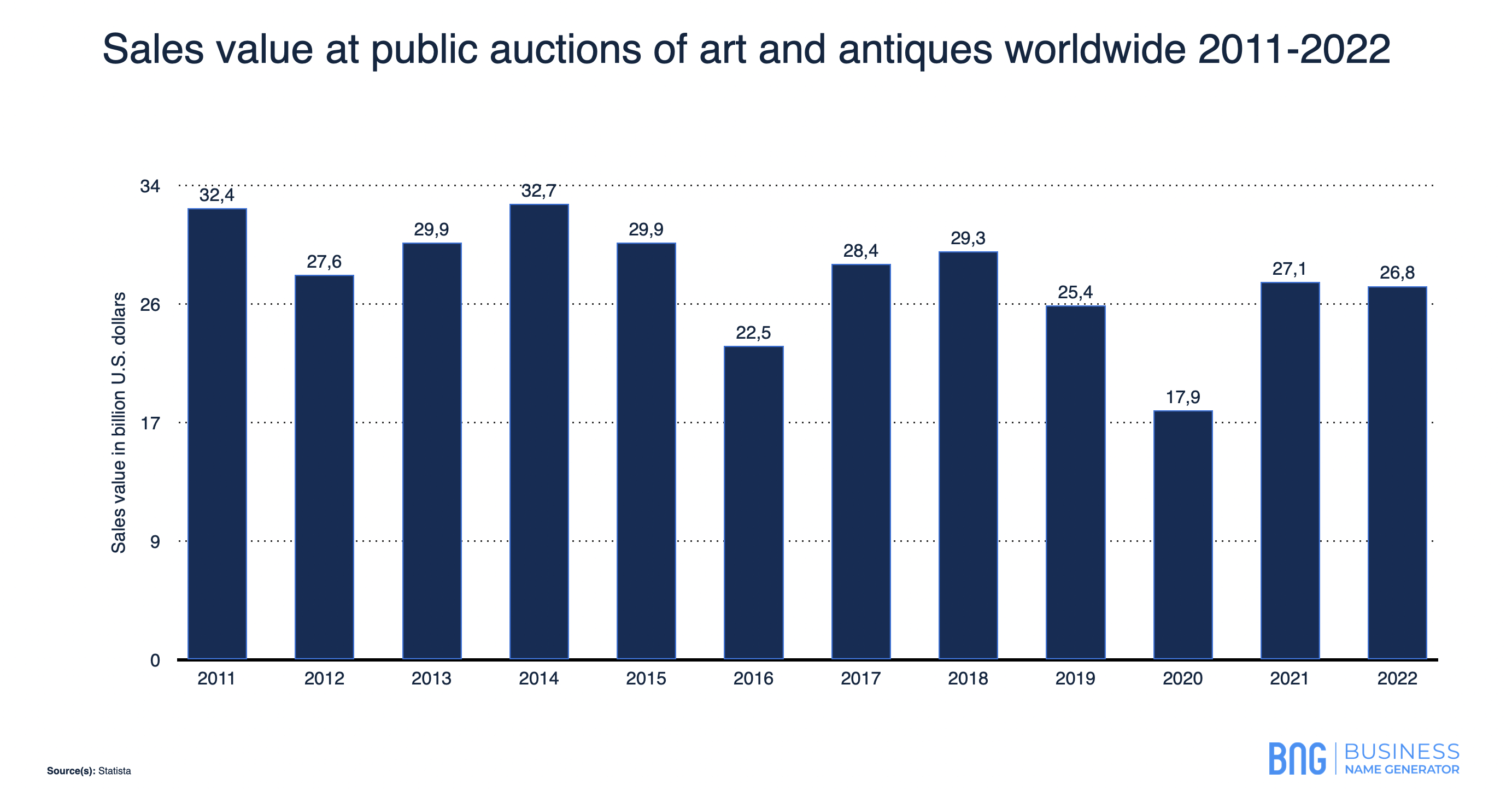 Auction Market Stats