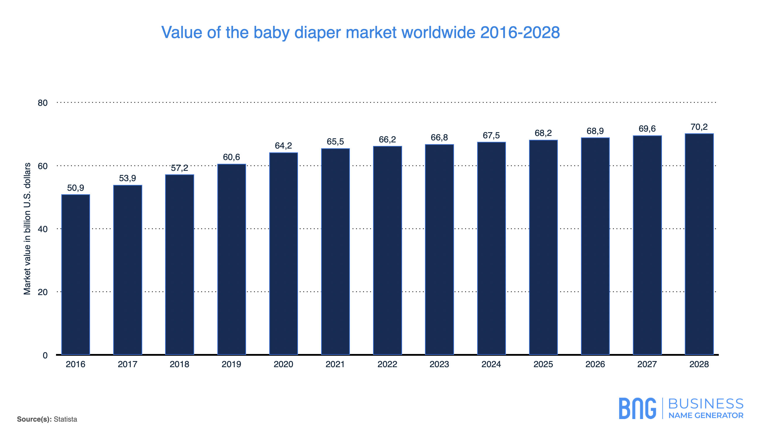 Baby Product Market Stats