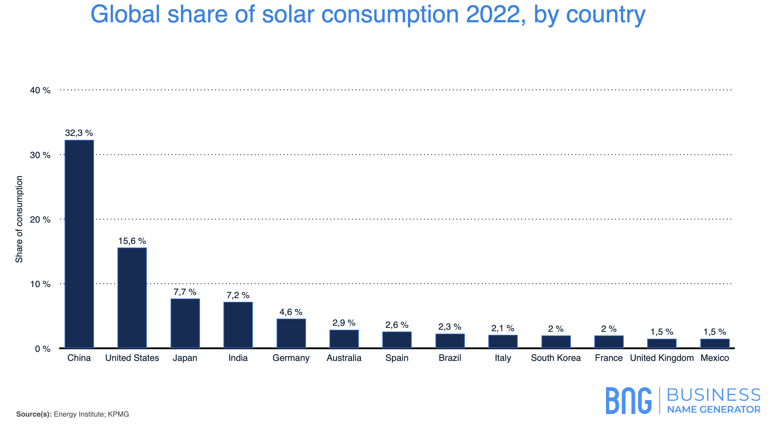 Solar Energy Consumption Stats